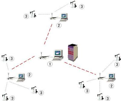 油田计算机网络应用软件的现状与前景