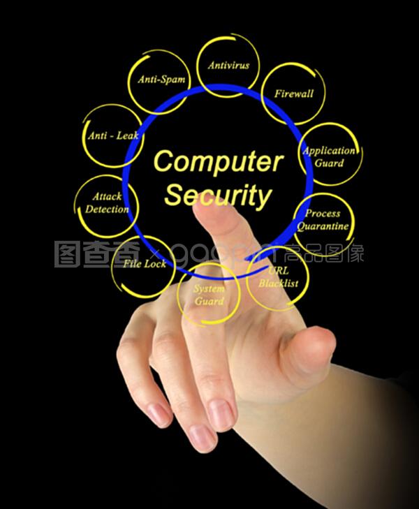 计算机网络应用软件的安全挑战与防护策略